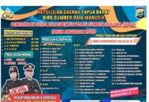 Terakhir Daftar 29 Januari, Polda Papua Barat Buka Penerimaan Sekolah Inspektur Dua Sumber Sarjana